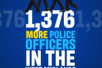 1,373 more police officers in the West Midlands graphic
